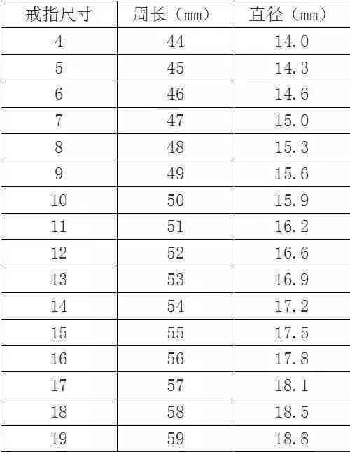 18号翡翠戒指圈口尺寸与内径对照表及测量方法详解