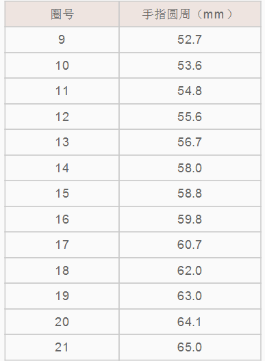 18号翡翠戒指圈口尺寸与内径对照表及测量方法详解