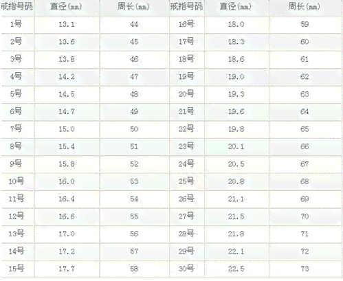 18号翡翠戒指圈口尺寸与内径对照表及测量方法详解