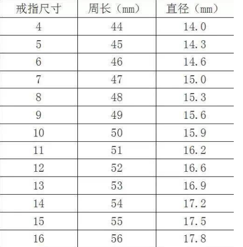 18号翡翠戒指圈口尺寸与内径对照表及测量方法详解