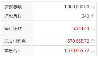 从二十万本金开始，按照更低还款额还款需要多久？以及相关的利息计算方法