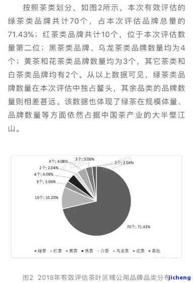 云南普洱茶的排名：揭晓前十与榜前100名次，你知道云南普洱茶排名第几吗？