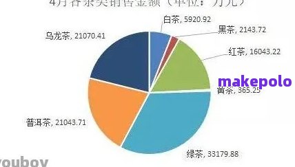 普洱茶：真相揭秘还是营销炒作？一篇全面的探讨与分析