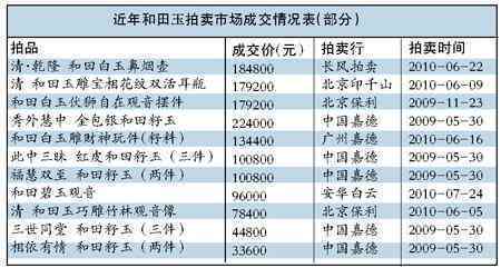 探究和田玉手串的价值：价格、稀有性与市场趋势