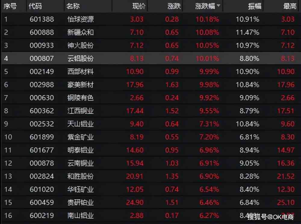 蓝冰佘太翠价格区间：您需要了解的全部信息