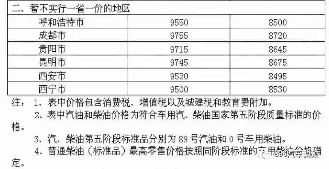 蓝冰佘太翠价格区间：您需要了解的全部信息