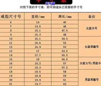 和田玉戒指尺寸对照表：价格区间与常见款式解析