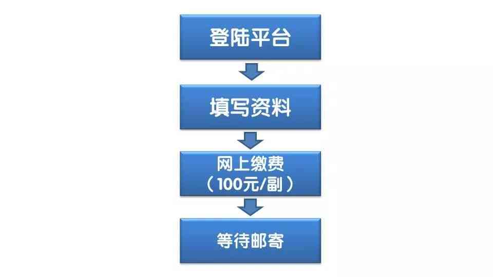 信用卡逾期找法务处理流程