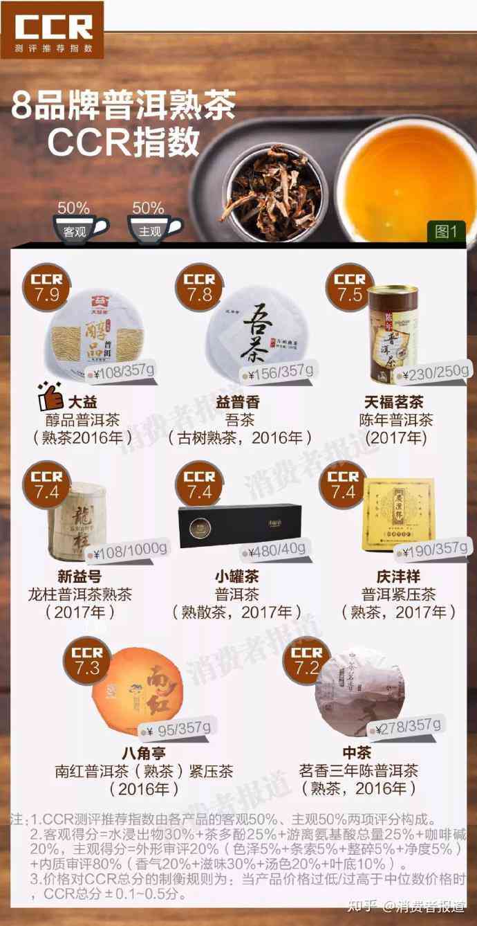 乐园大益普洱茶：品质越，价格实的新选择