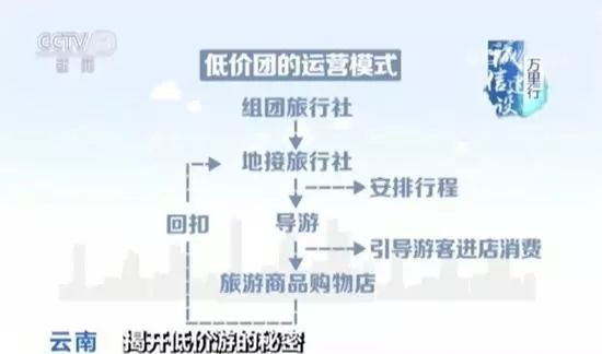 新疆买玉导游回扣多少合适？新疆导游带客人买玉有多少提成？