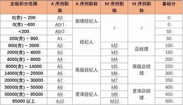 新疆买玉导游回扣多少合适？新疆导游带客人买玉有多少提成？