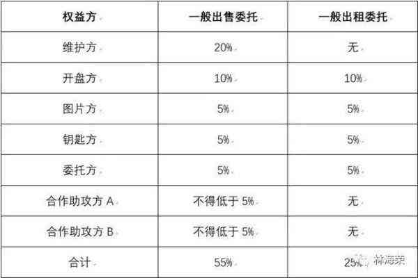 新疆买玉导游回扣多少合适？新疆导游带客人买玉有多少提成？