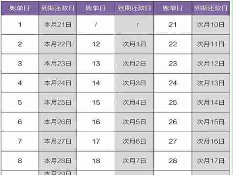 关于还款日期：若在20号前还款，是否算作逾期？解答你的疑惑