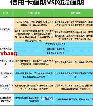 信用卡还款逾期：从20号到21号的7小时困境