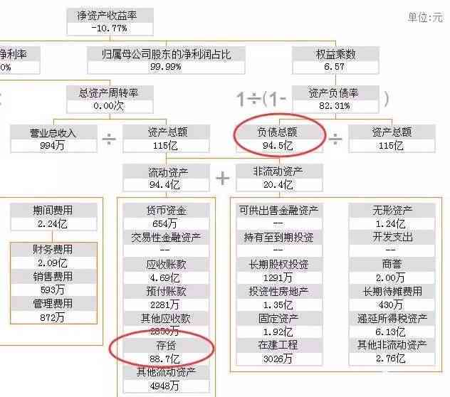 40万元逾期债务：微粒贷的使用与处理策略分析