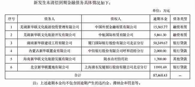 40万元逾期债务：微粒贷的使用与处理策略分析