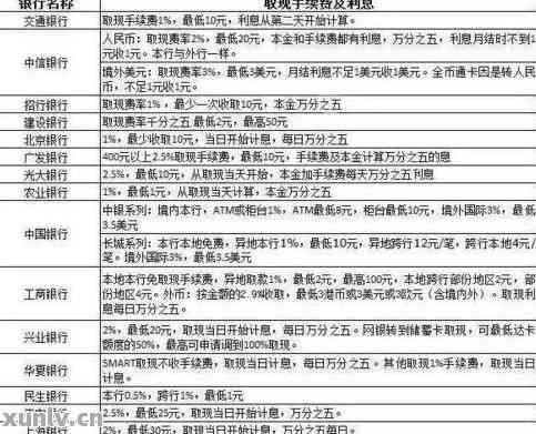 怎么查信用卡有没有宽限期： 还款日期查询与理解