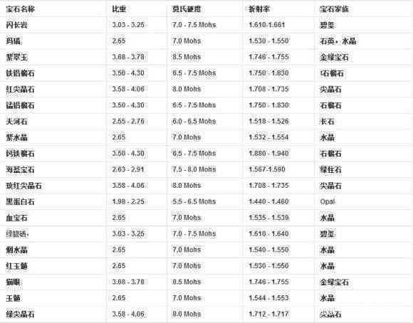 和田玉的比重计算及密度：方法、测量与是否一定是2.9的关系