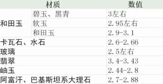 和田玉的比重计算及密度：方法、测量与是否一定是2.9的关系