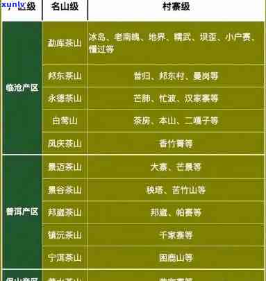 普洱茶凤凰山：产区、位置、区别与三中详解