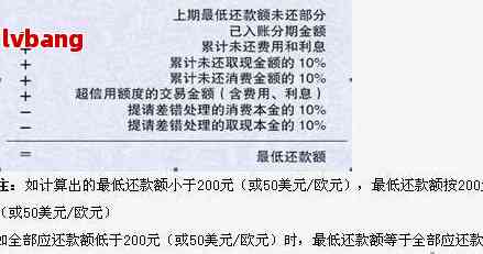 网上信用卡60期还款计划申请：安全性、可靠性及其适用性全面解析