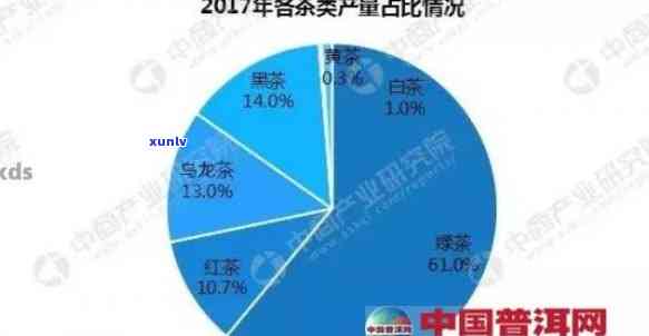 2013年至2023年生普洱茶价格走势分析：影响因素、市场行情及投资建议