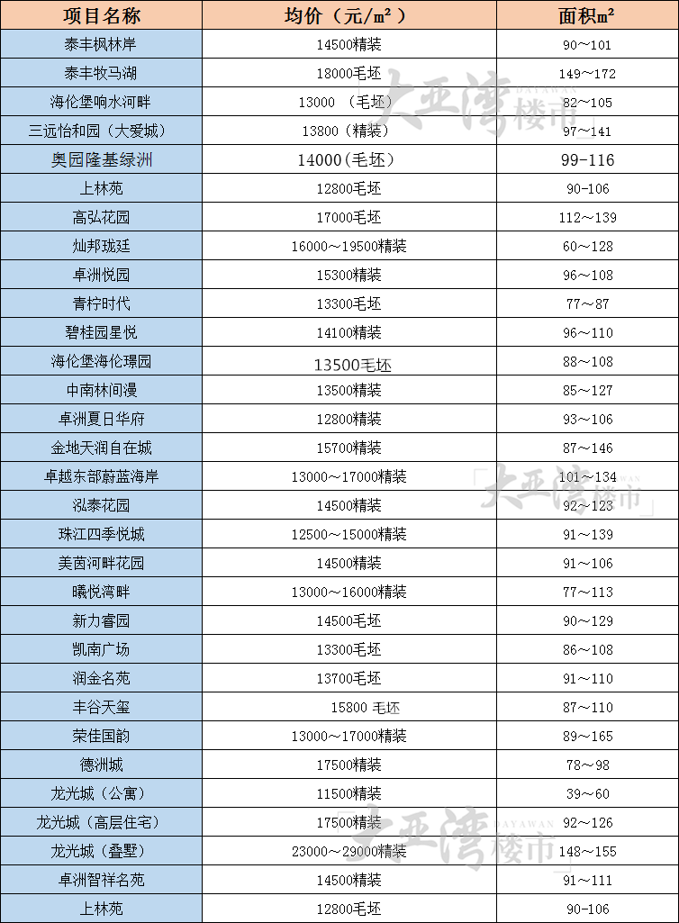 2013年生普洱价格查询：完整普洱茶饼质量及价格表一览