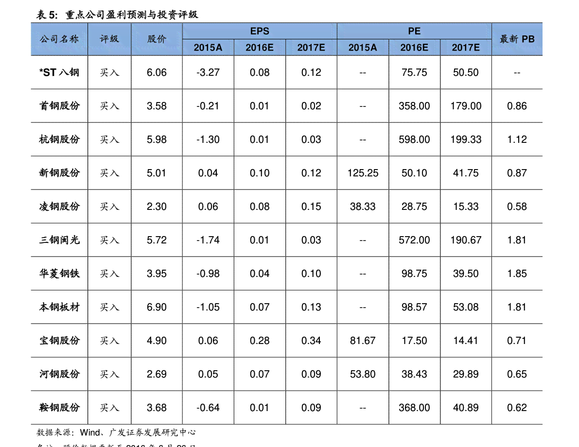 2013年生普洱价格查询：完整普洱茶饼质量及价格表一览