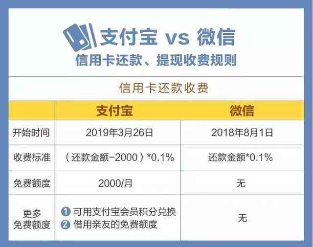 全方位解决信用卡还款问题：网上银行、手机应用和传统方式一览表