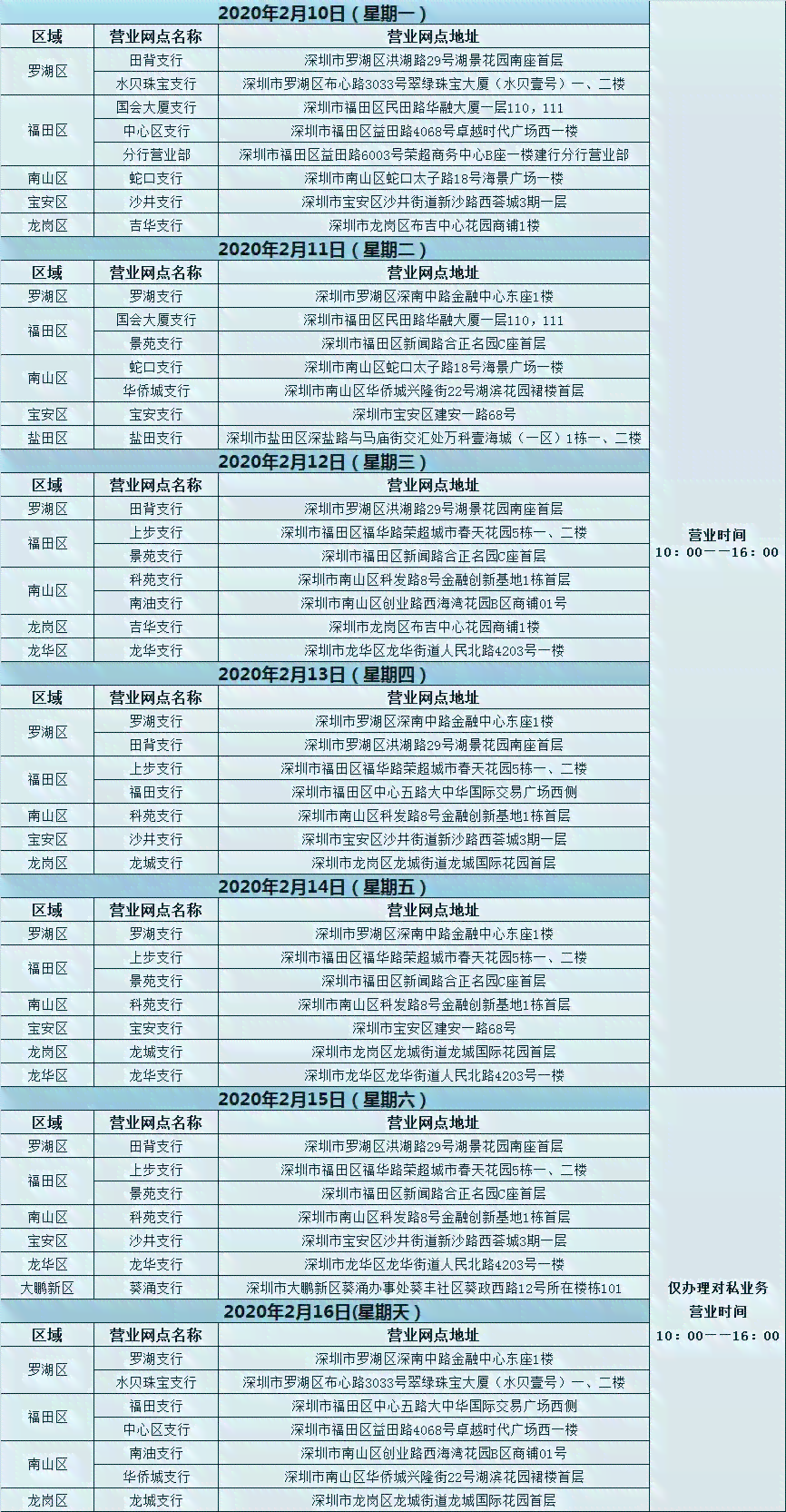 全方位解决信用卡还款问题：网上银行、手机应用和传统方式一览表