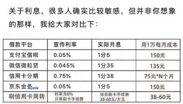 网上申请信用卡：最多可贷款的额度是多少？