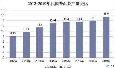 普洱茶生普后期变化趋势分析：综合研究与预测