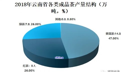 普洱茶生普后期变化趋势分析：综合研究与预测