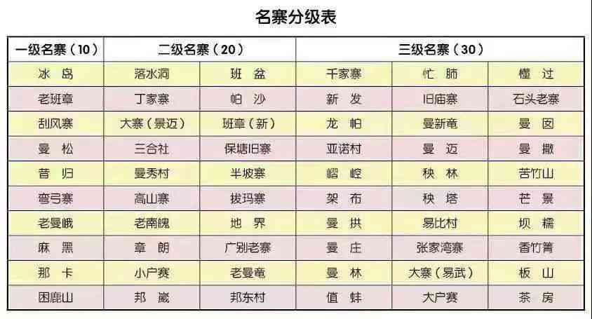 普洱茶生普后期变化趋势：从制作工艺到口感风味的影响因素探讨