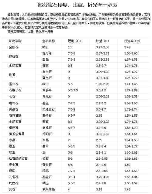 新疆和田玉的密度及其比重分析