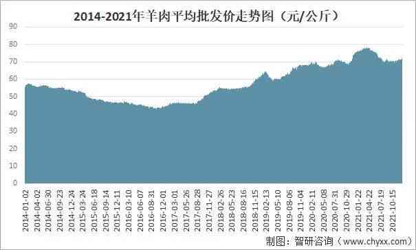 新疆和田籽玉原料市场行情分析及批发价格走势