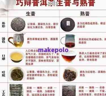 各种口感普洱茶特点功效作用总结