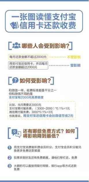 信用卡还款不消费是否会影响信用及安全性？如何办理只还款不消费的信用卡？