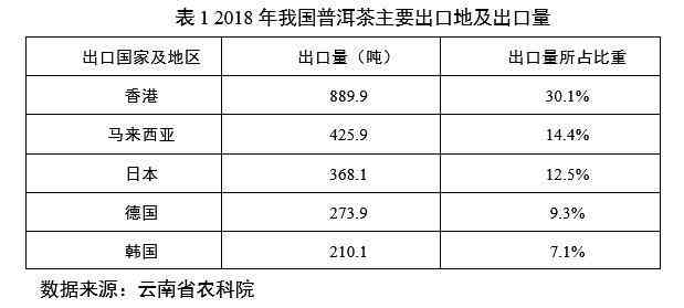 云南普洱茶市场价格速览：博友的最新报价单