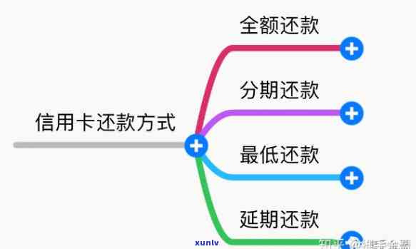 信用卡还款全攻略：如何使用信用卡进行还款，以及何时选择信用卡还款方式