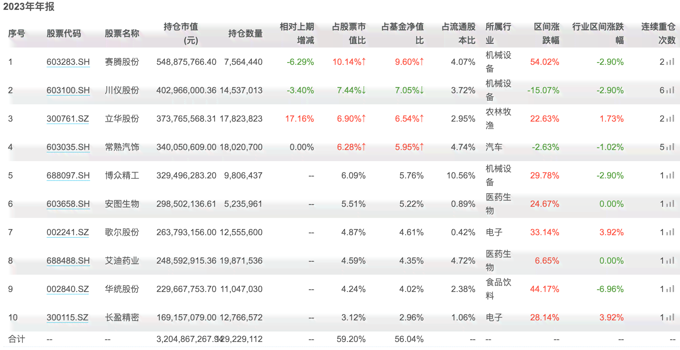 博友普洱茶假货真实性调查及价格分析