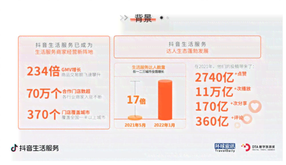 探索普洱茶在抖音平台上的新型营销策略：类目细分、用户喜好与小店运营