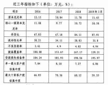 农商行信用卡逾期一天会有不良记录吗，逾期两天、三天会有影响吗？