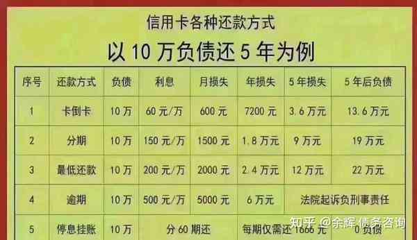 信用卡逾期还款后是否可以申请停息挂账？有实际操作经验的人来分享一下吗？