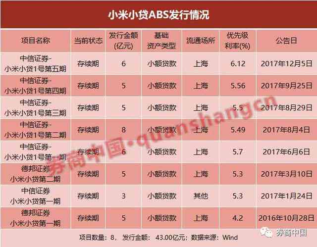 美团逾期20天还款后果详解：信用受损、罚息累积及如何应对