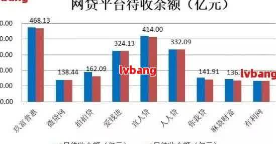 网贷逾期怎么查大数据信息