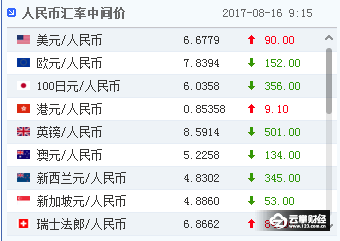 普洱茶升值幅度及潜力分析：揭示升值表、逻辑与空间，揭示真实市场现状。