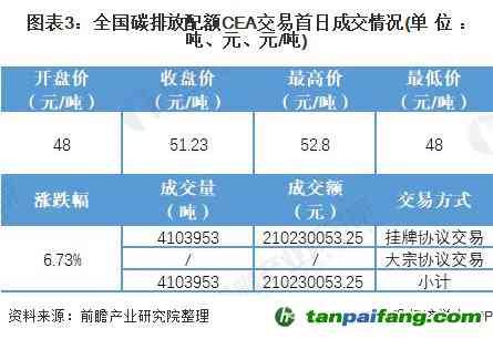 2021犀牛塘普洱茶价格走势分析