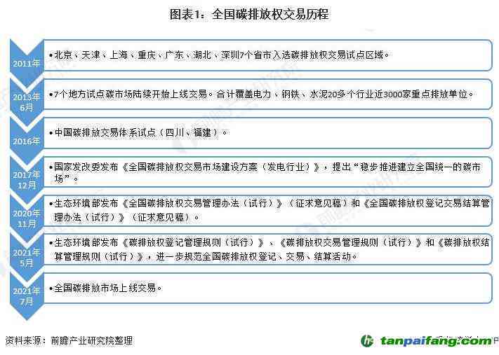 2021犀牛塘普洱茶价格走势分析