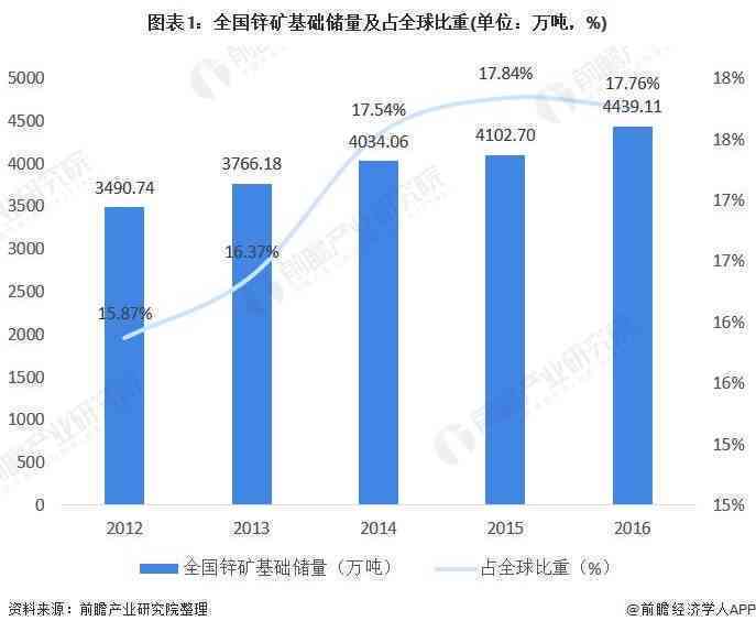 2021犀牛塘普洱茶价格走势分析